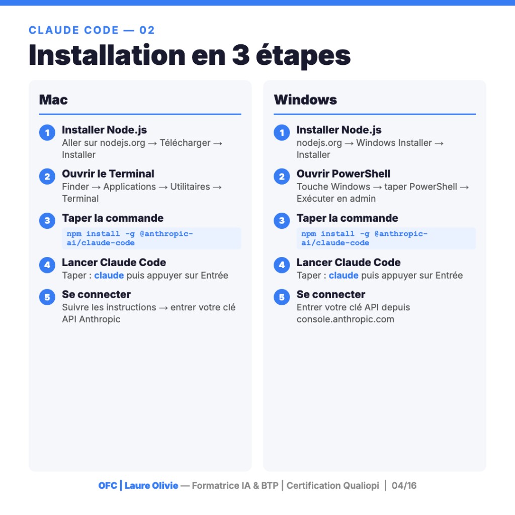 Installation Claude Code sur Mac et Windows : Node.js, terminal, commande npm, clé API Anthropic