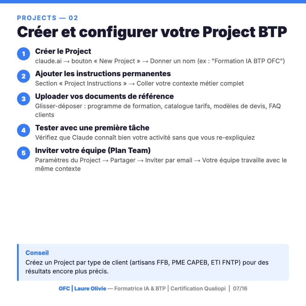 Cinq étapes pour créer un Project Claude.ai BTP : instructions, documents, test, partage équipe