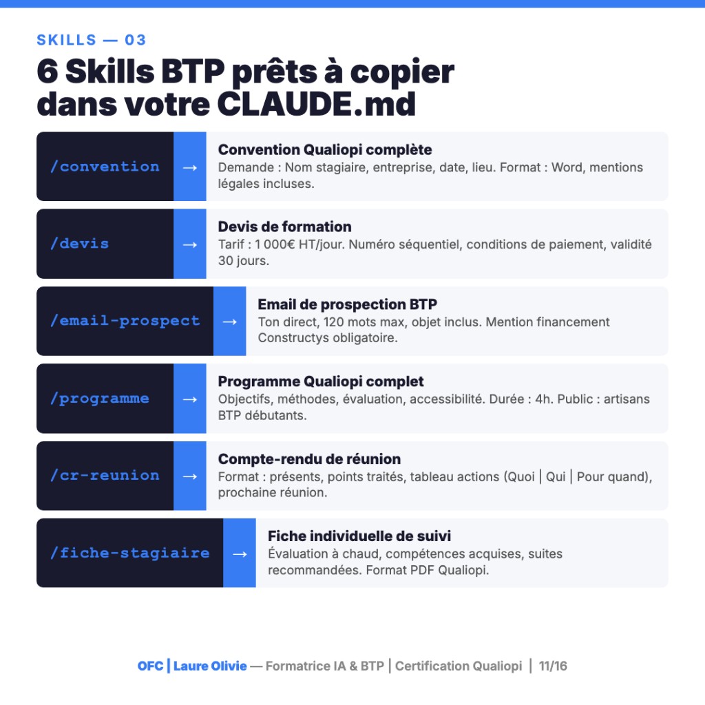 Skills BTP prêts à copier : convention Qualiopi, devis formation, email prospection Constructys, programme, CR réunion, fiche stagiaire
