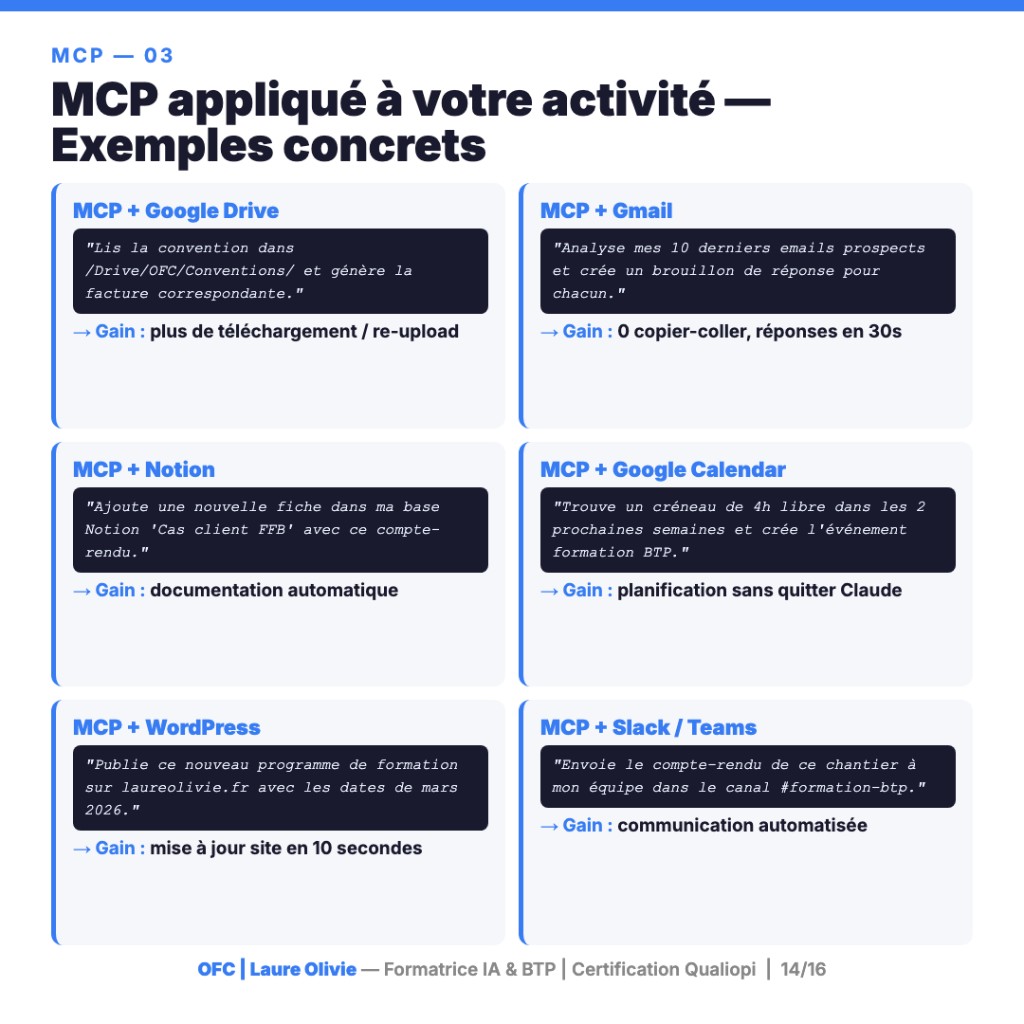 Exemples MCP BTP : Drive convention facture, Gmail prospection, Notion FFB, calendrier formation, WordPress, Slack équipe
