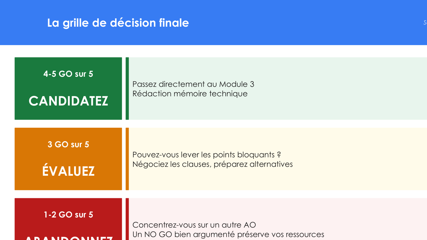 Règle des 3 pourcent : coût réponse appel d’offres, concentration des ressources, analyse Claude en 15-20 minutes